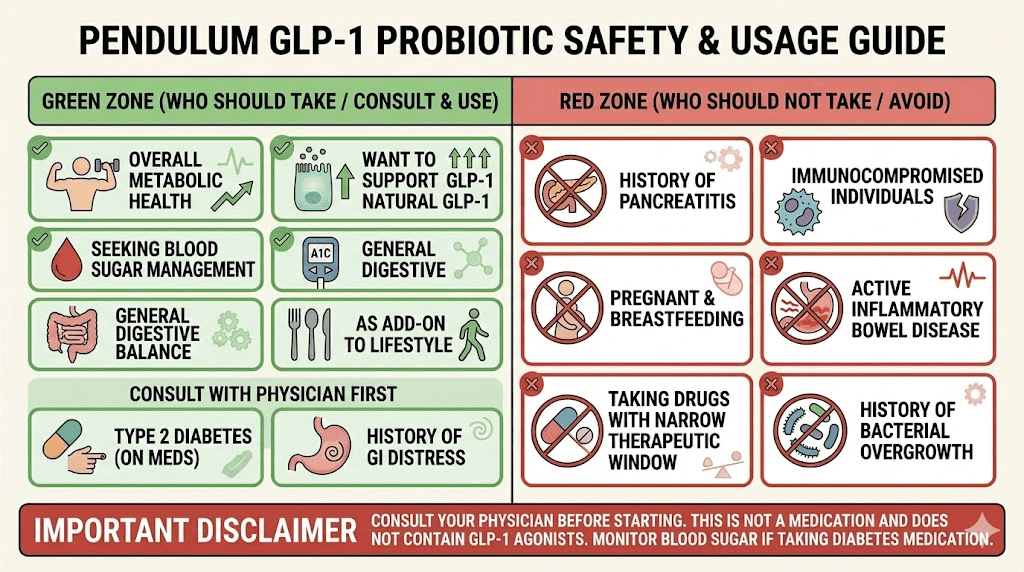 Pendulum GLP-1 Probiotic safety guide for different health conditions