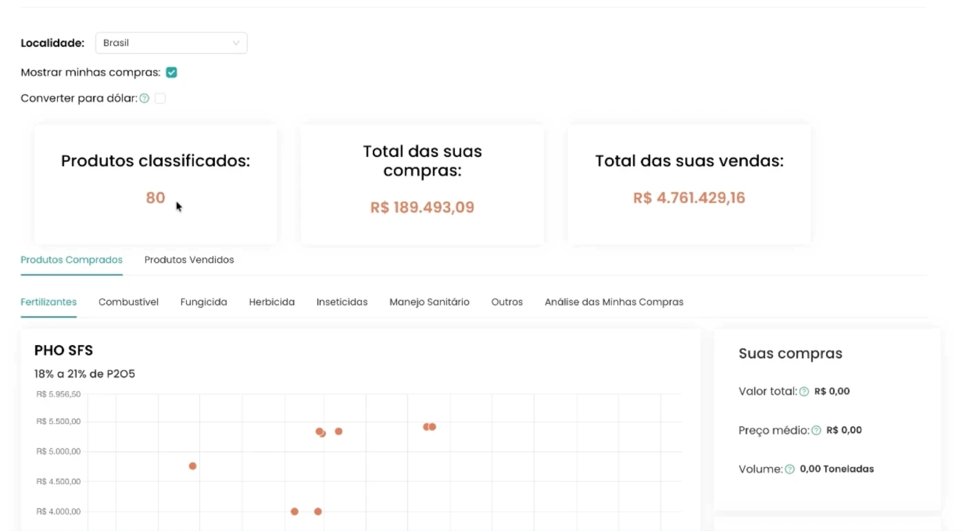 print da tela de comparativo de preços