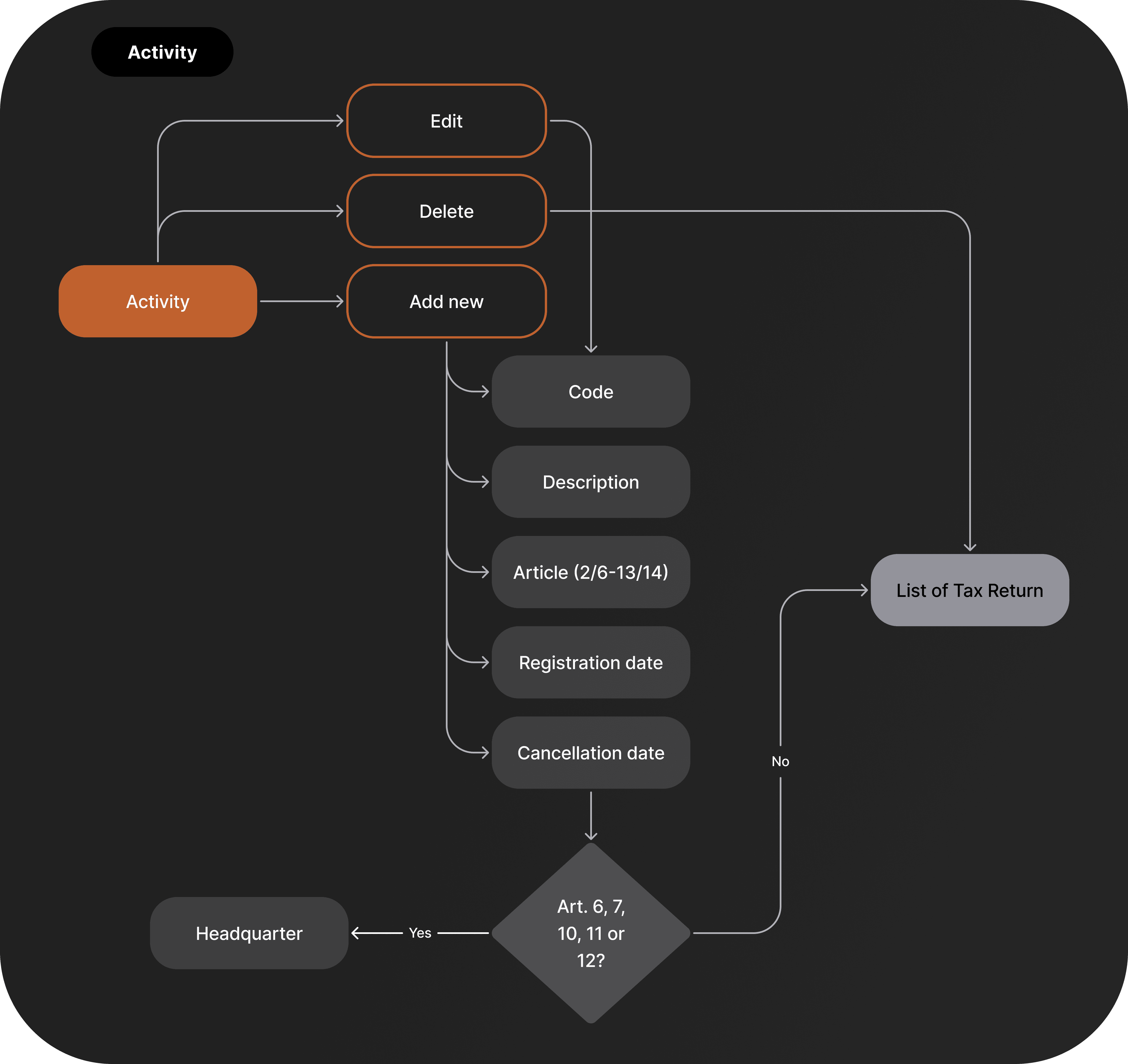 Workflow 2 mobile img