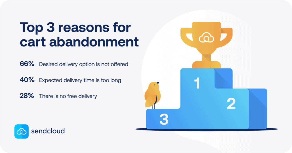 Sendcloud marketplace delivery