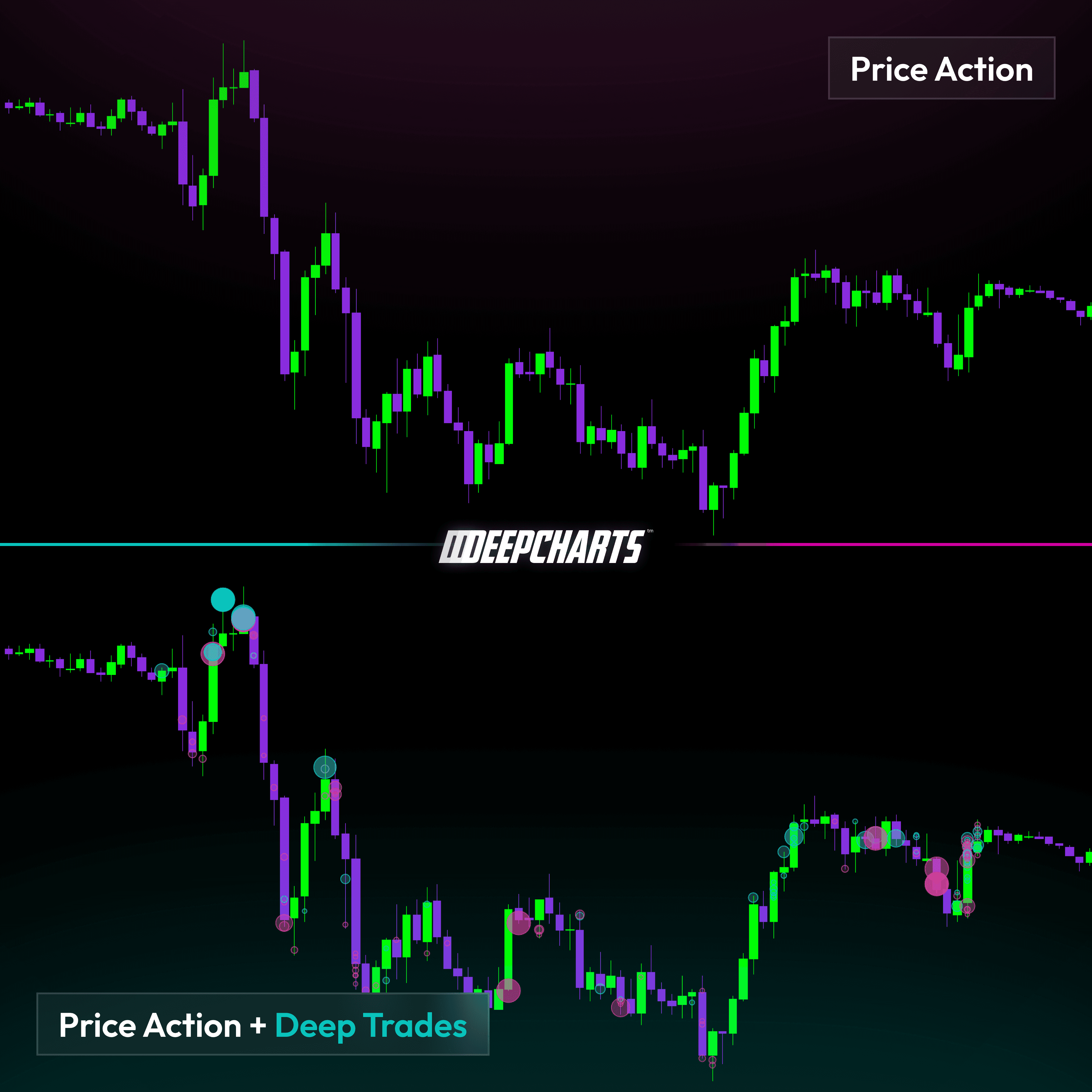 What is Deep Big Trades? Deep Trades