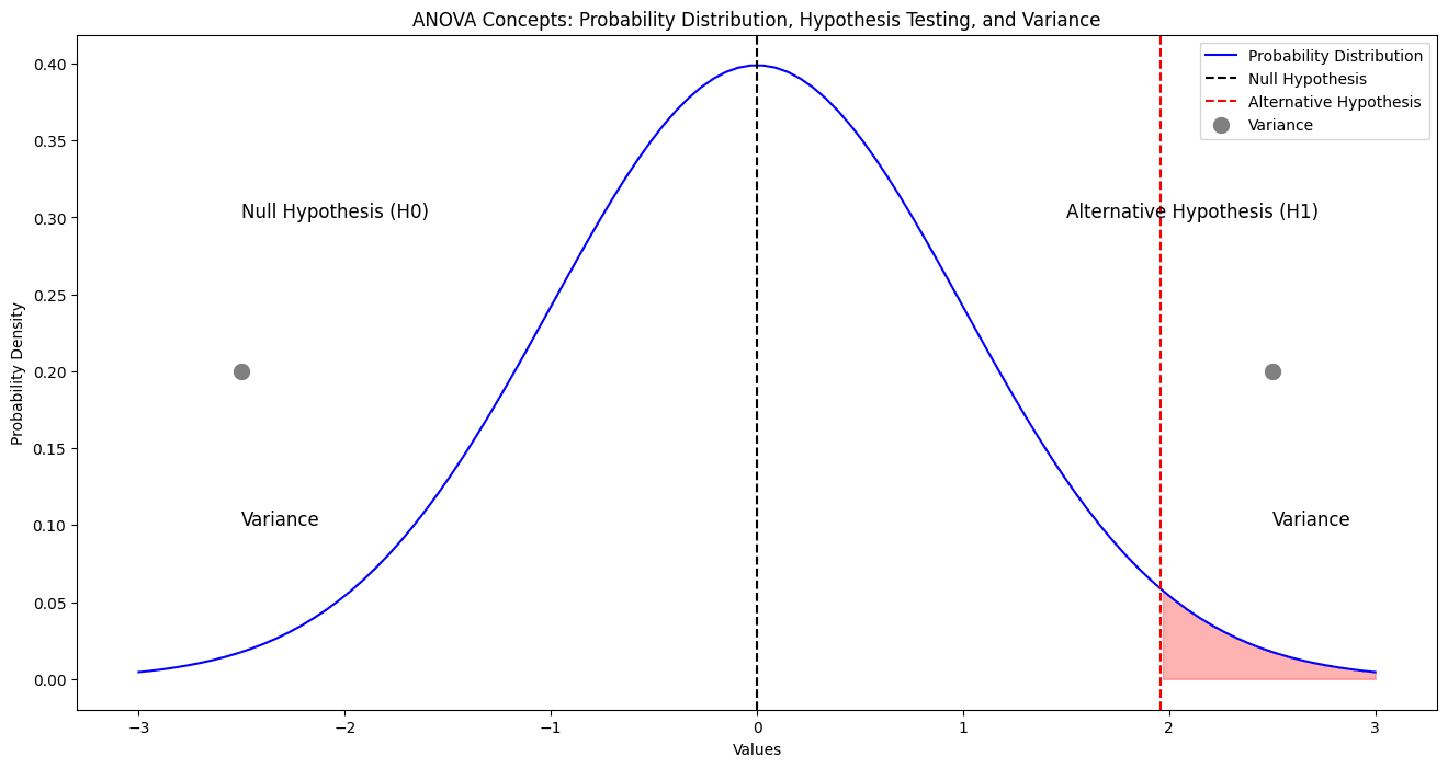 Null Hypothesis vs Alternative Hypothesis