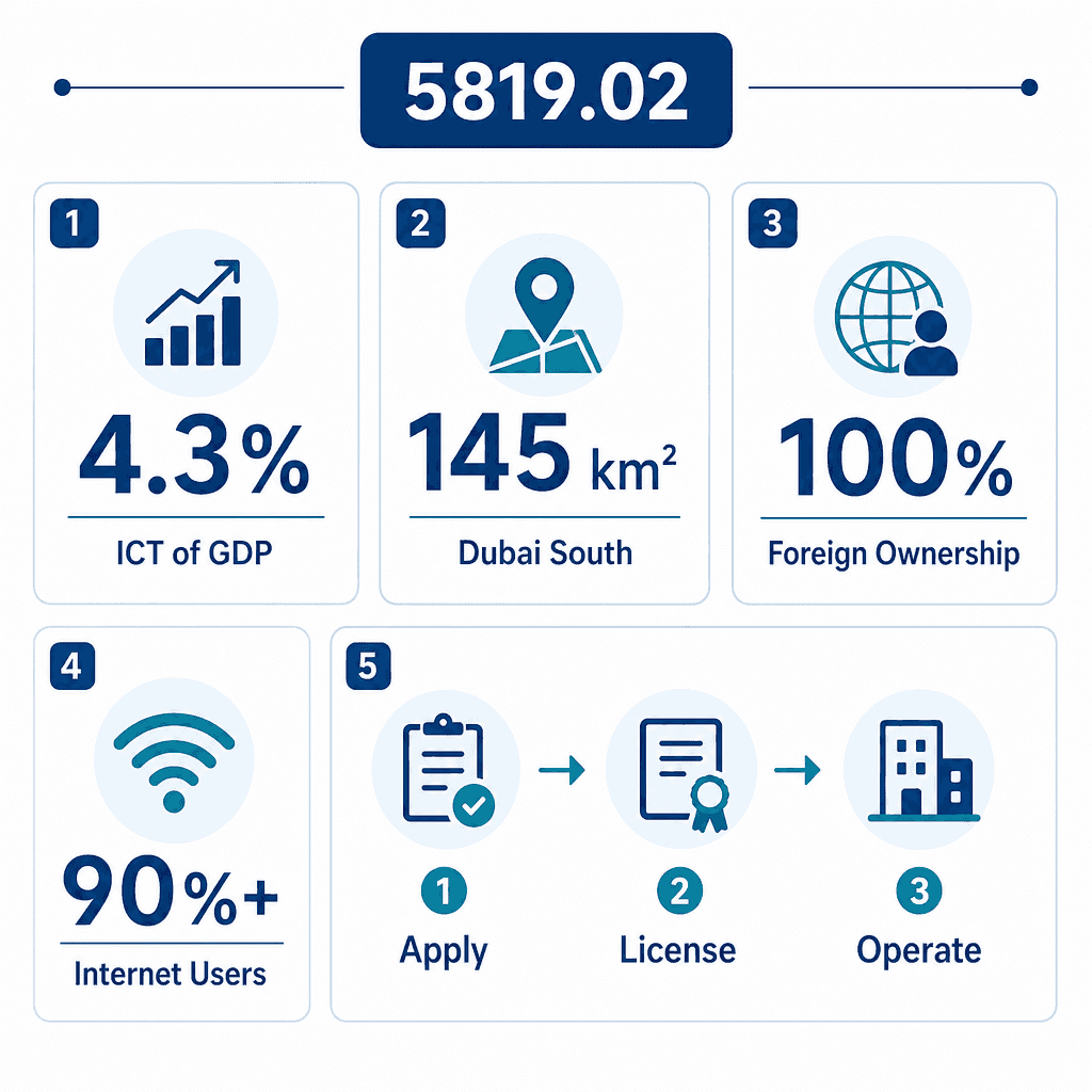 Infographic: Online Publishing Of Statistics Or Other Information Business License in Dubai