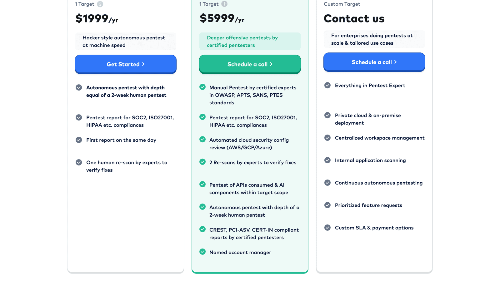 Astra Security pricing page showing the Pentest Auto at 1,999 dollars per year, Pentest Expert at 5,999 dollars per year, and Enterprise plans