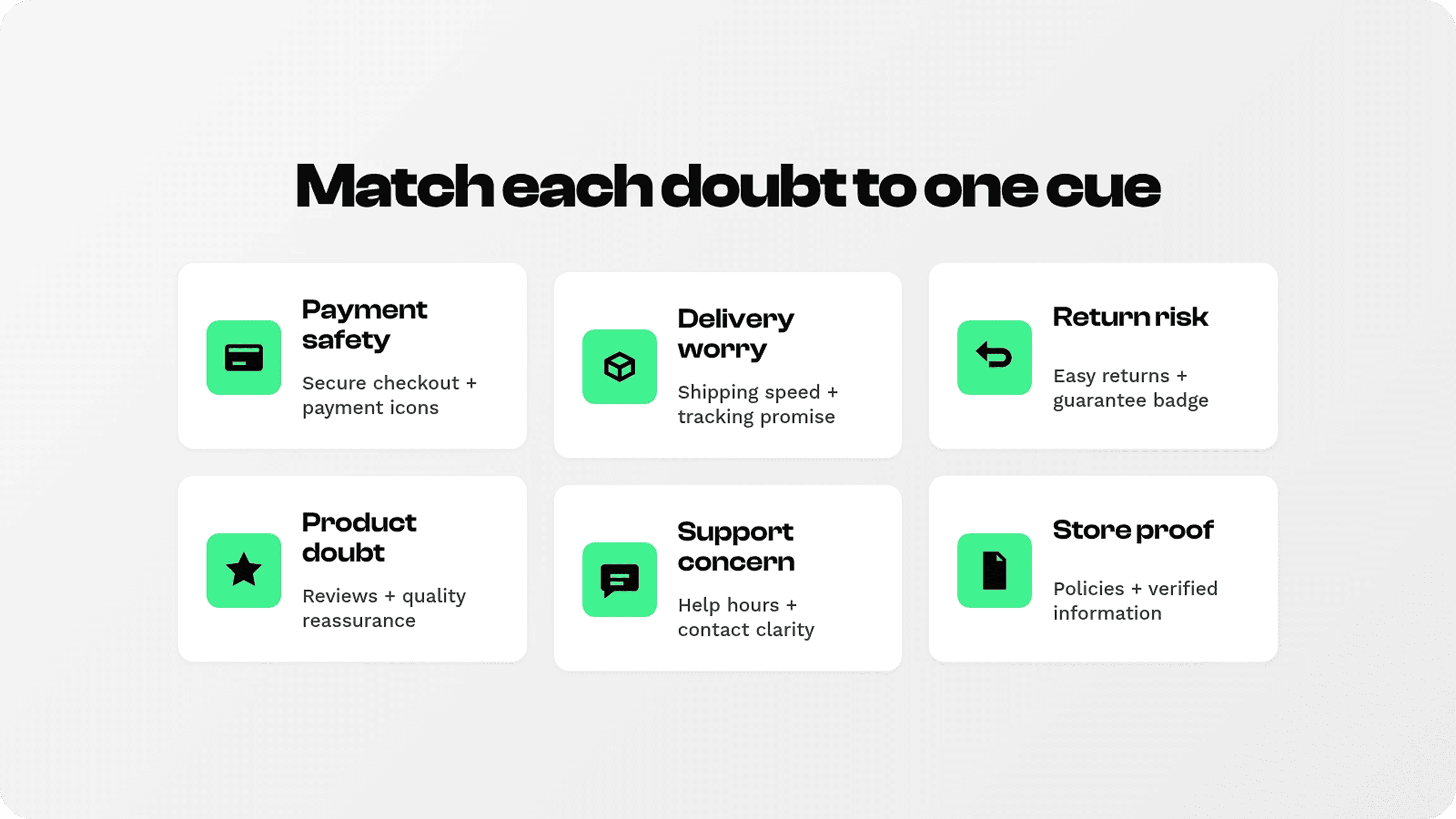 Shopper doubts matched with payment, delivery, returns, product, support, and store trust cues