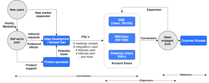 How Calendly will scale to $1B ARR 🚀