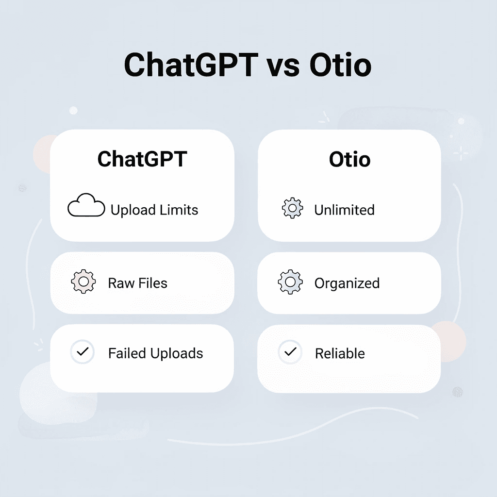 Comparison table showing ChatGPT limitations versus Otio advantages