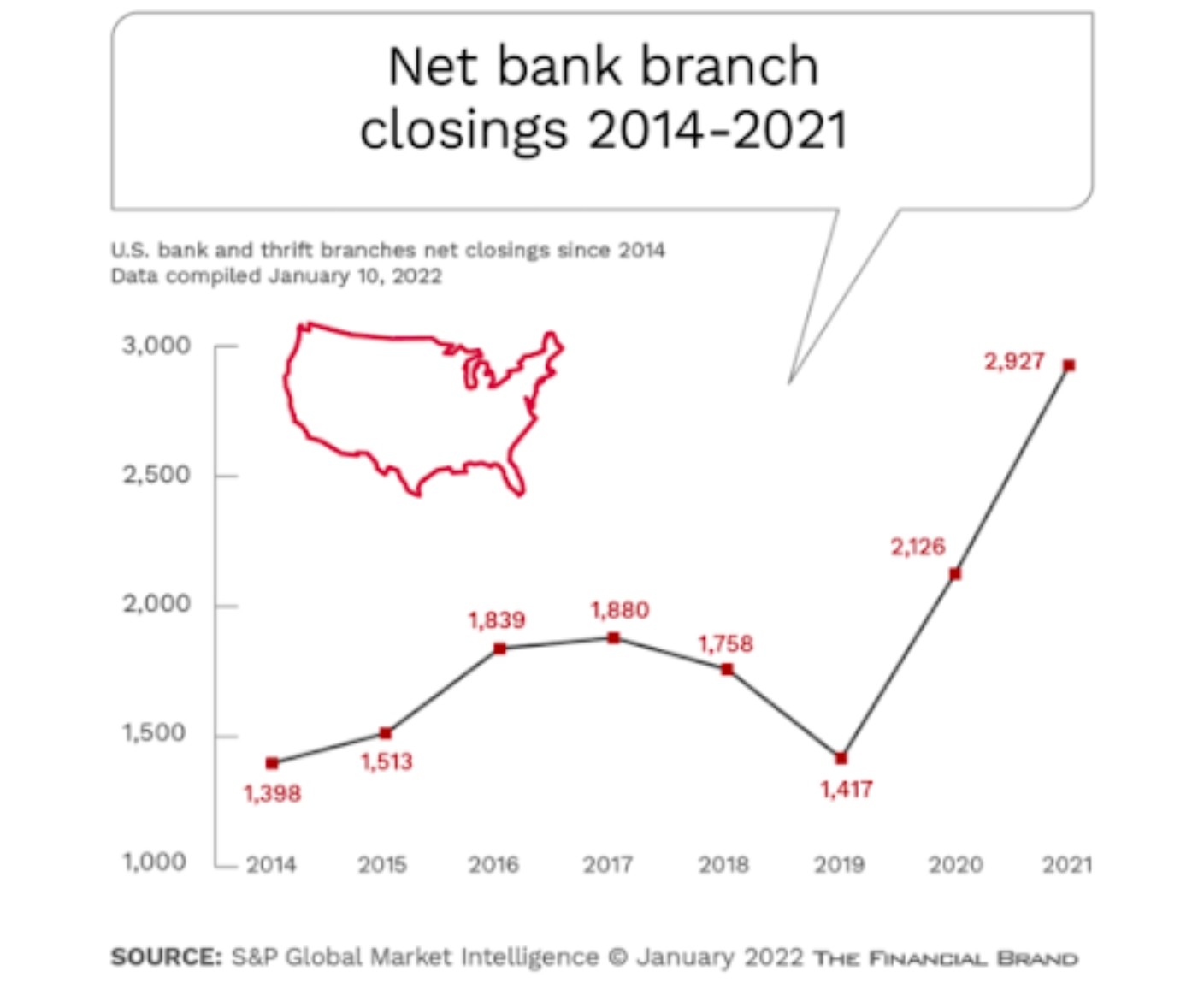 bank closing graph