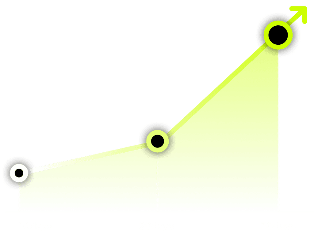Line chart showing 30-day user growth and goal achievement rate in Mealo app