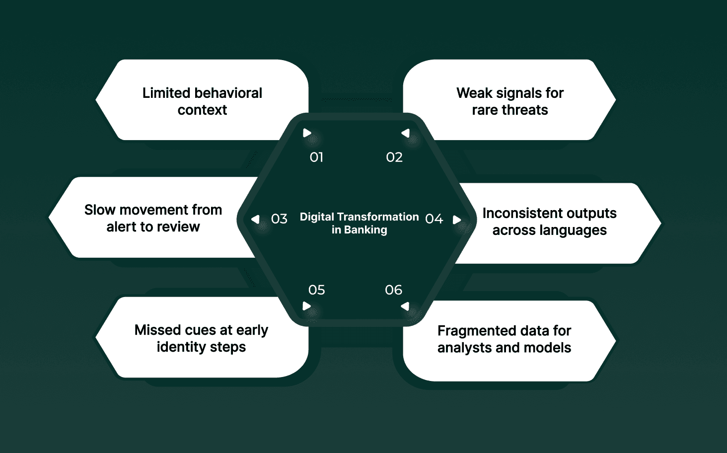 Where Teams Struggle When Fraud Detection Lacks Generative AI