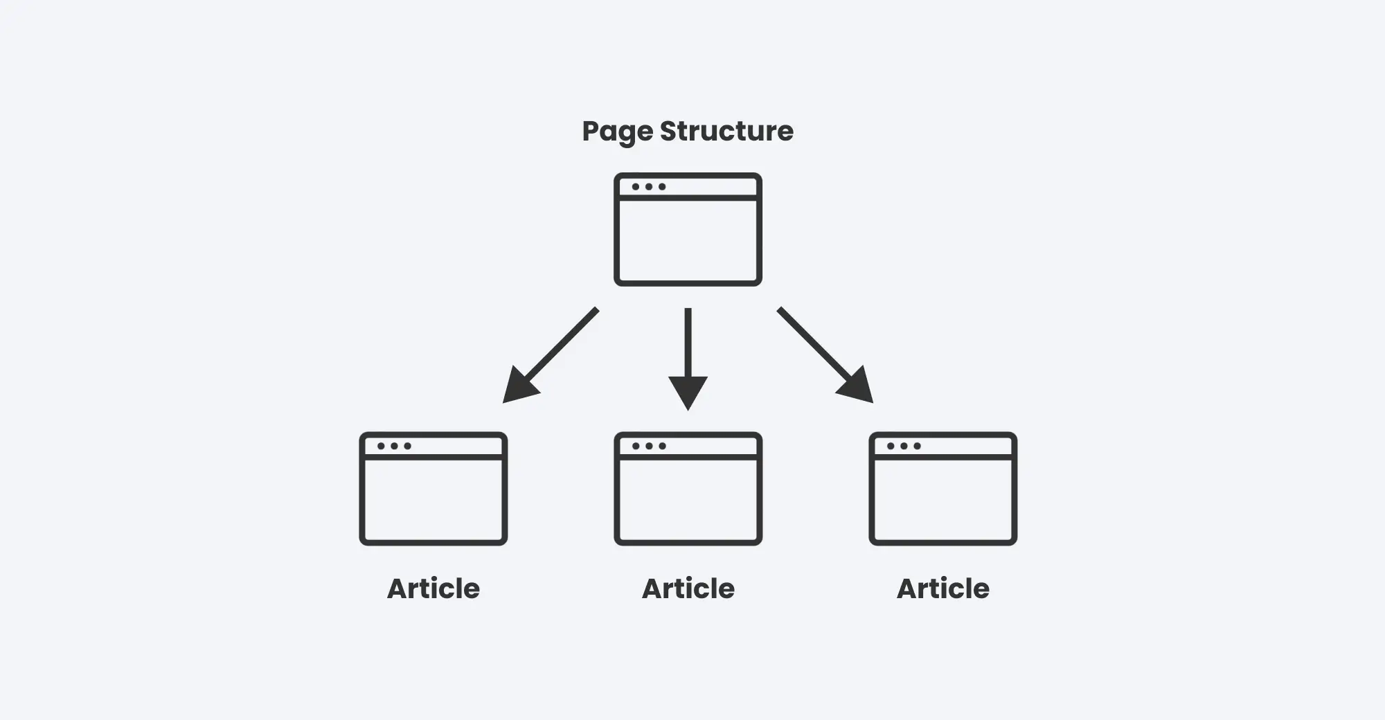 How the CMS works in Framer