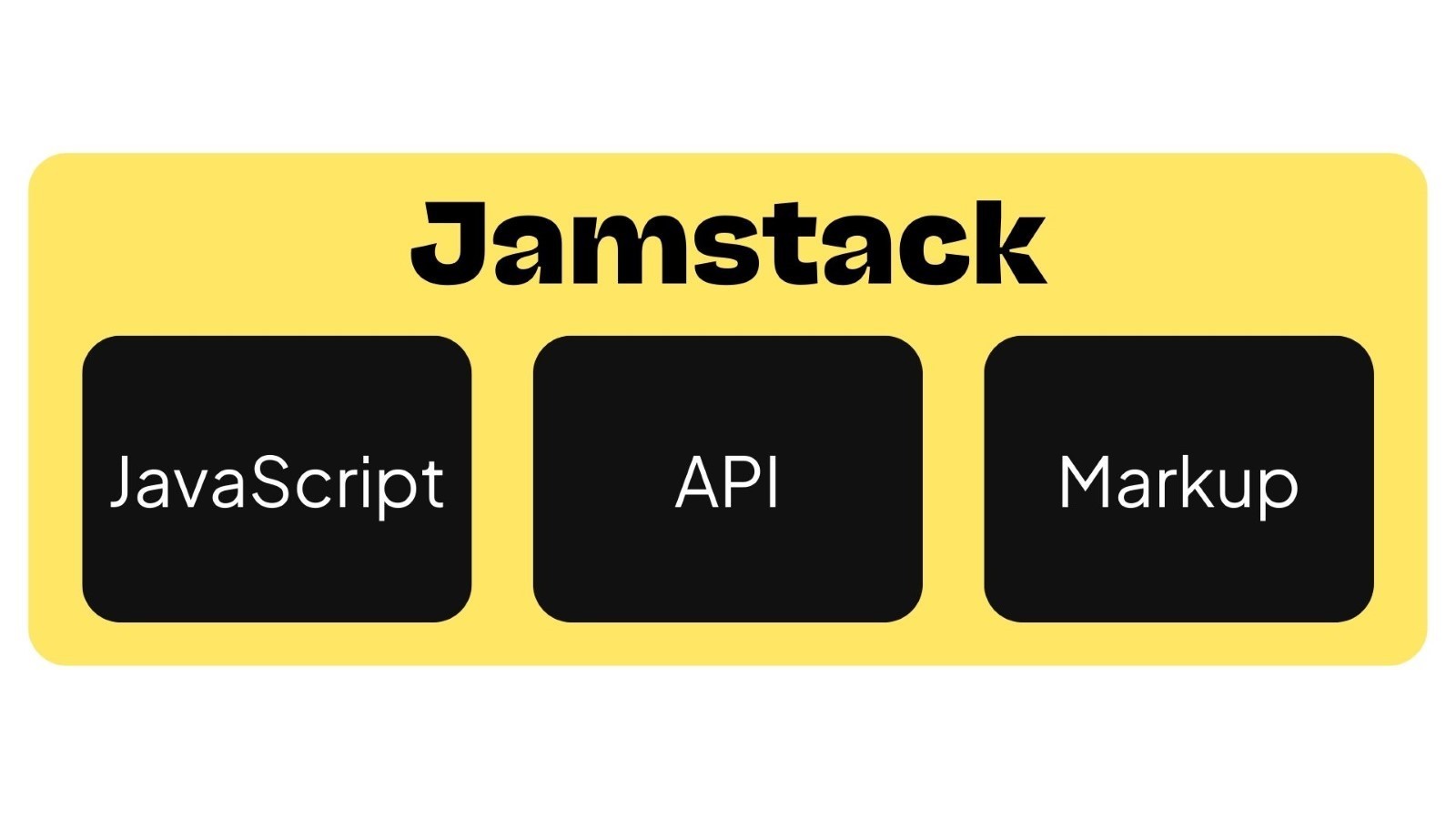 Approche Jamstack