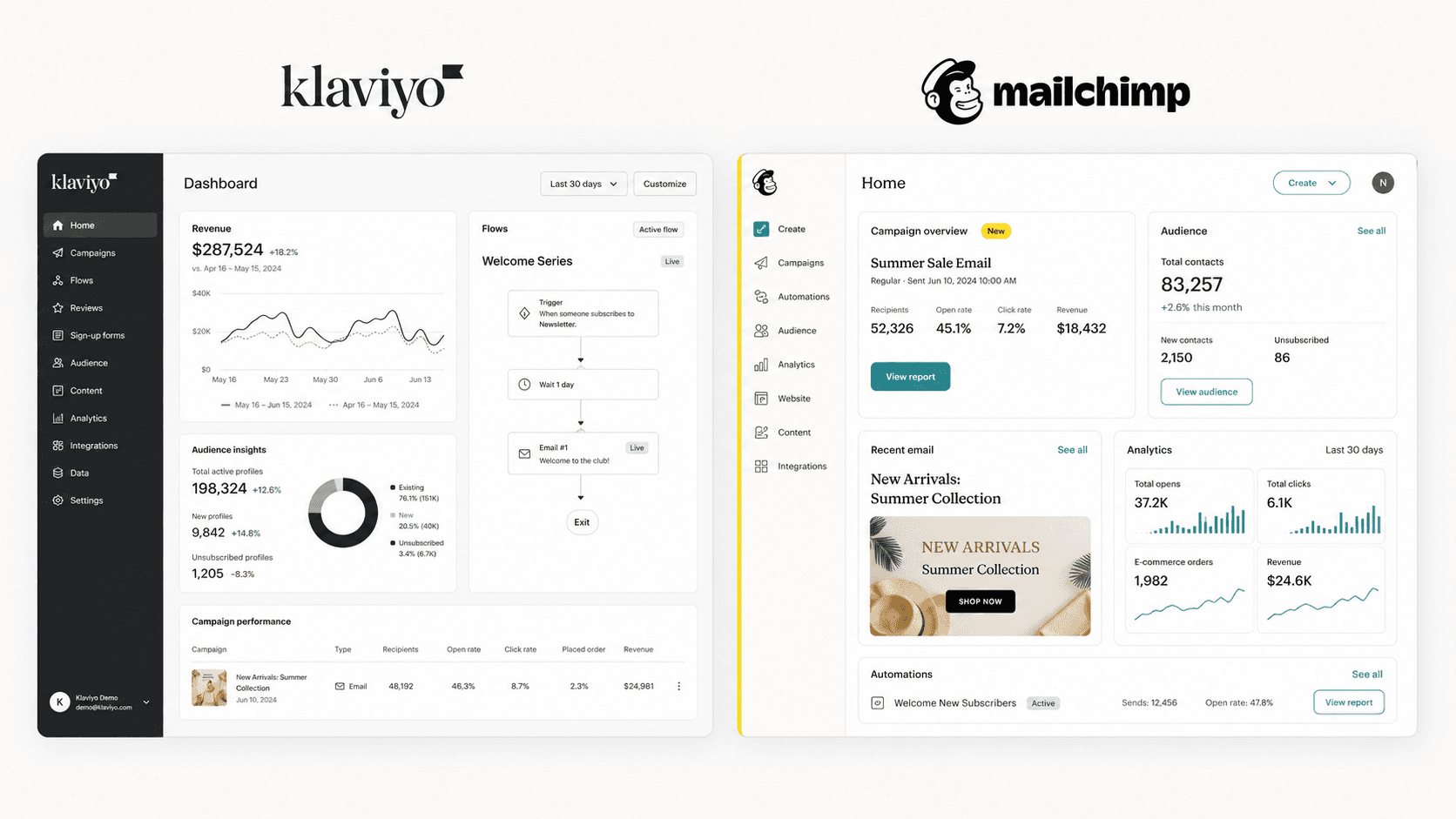 Klaviyo and Mailchimp interfaces side-by-side.