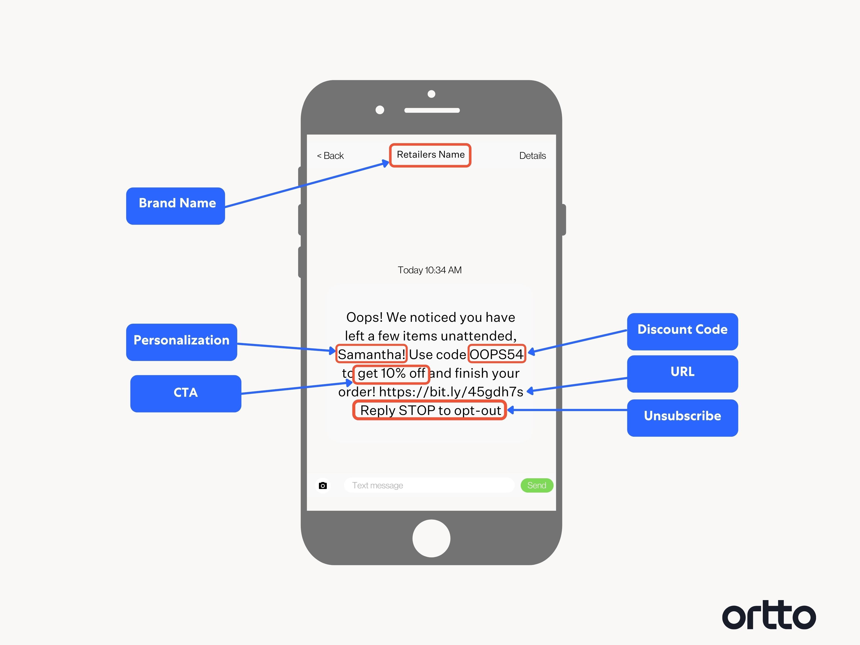 SMS Marketing Automation