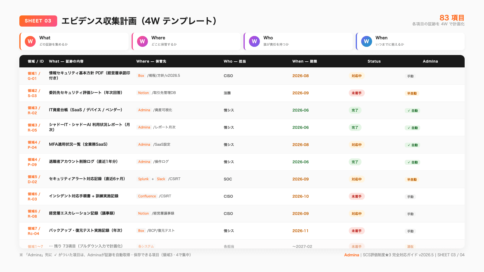 SCS評価制度★3 完全対応チェックシート v2026.5 - 4枚目