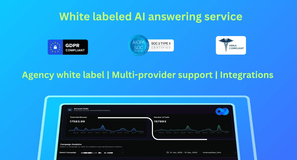 White labeled AI answering service VoiceAIWrapper - GDPR compliant, SOC 2 Type II certified, and HIPAA compliant voice AI platform for agencies with multi-provider integration showing campaign analytics dashboard with 17583.99 call minutes and 157893 calls for enterprise-grade security and compliance | VoiceAIWrapper