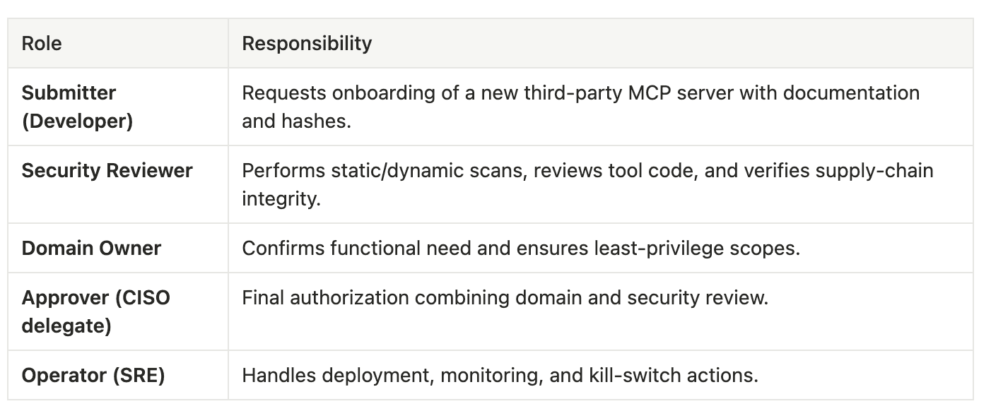 Defining Roles and Responsibilities