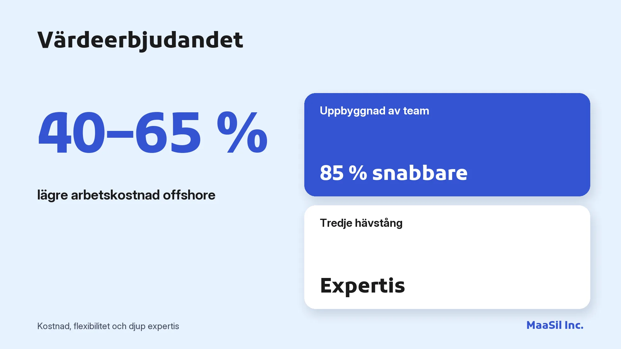 Infografik: ett outsourcingföretag ger 40–65 % lägre arbetskostnad och 85 % snabbare uppbyggnad av team