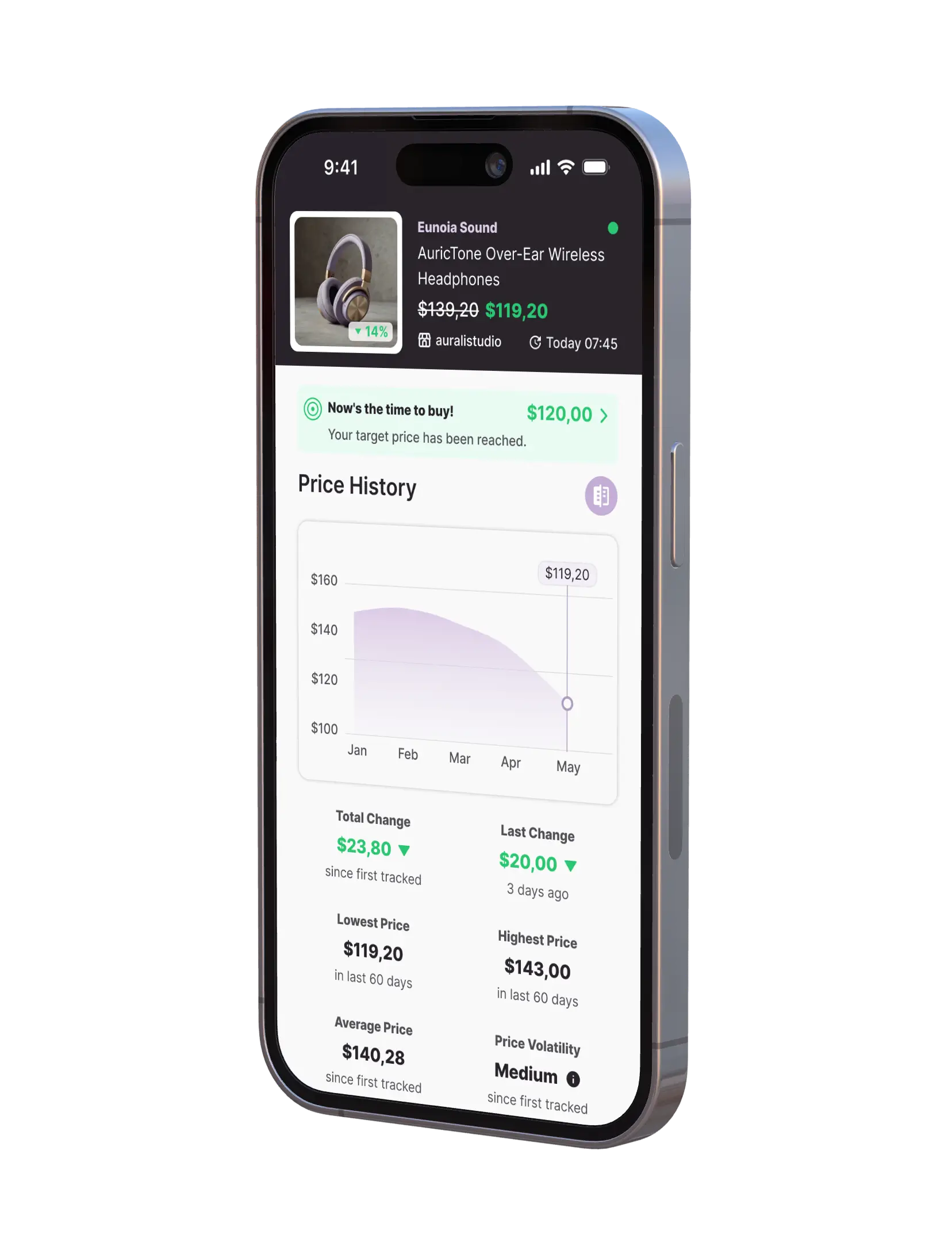 Whisprice app showing a price history chart for a pair of headphones, with total change, lowest price, highest price, average price, and price volatility displayed below the chart.