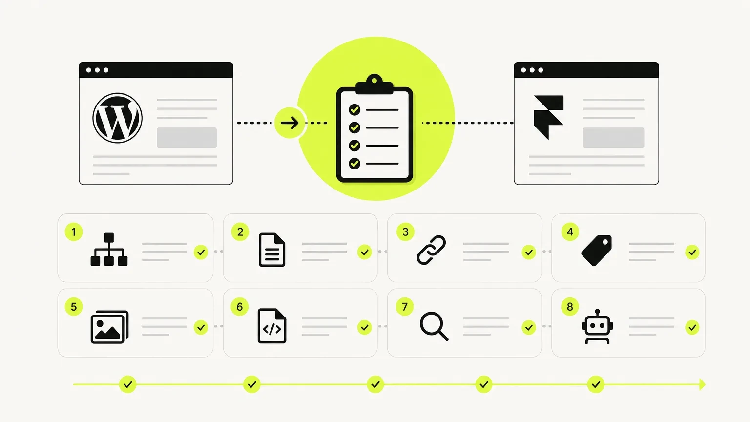 how to move a website from wordpress to framer — SEO Transfer checklist during migration for Frummerin Digital