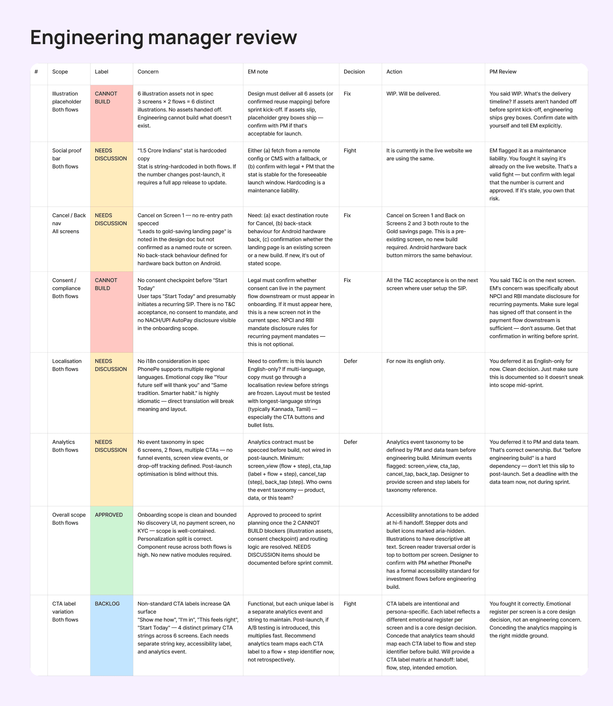 em-review