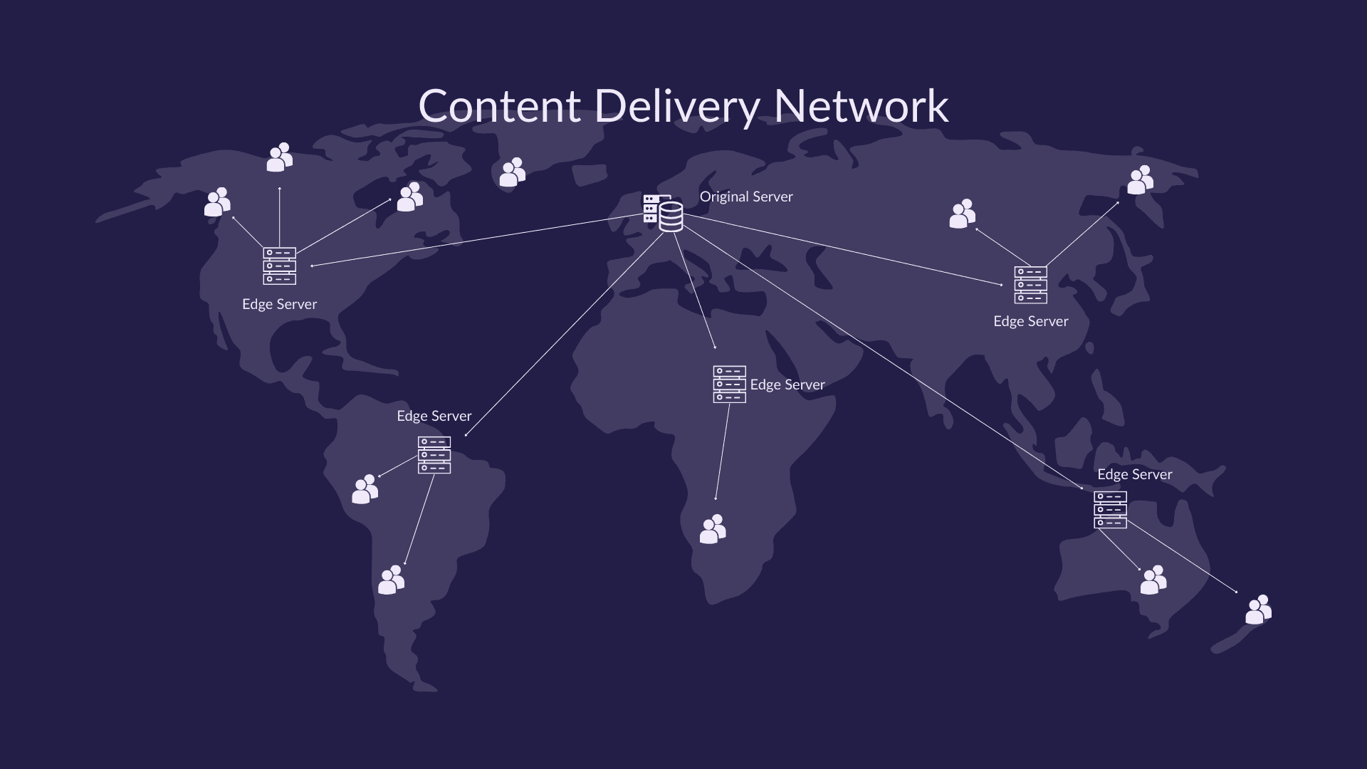 What is a Content Delivery Network (CDN) and How Does It Impact Your ...