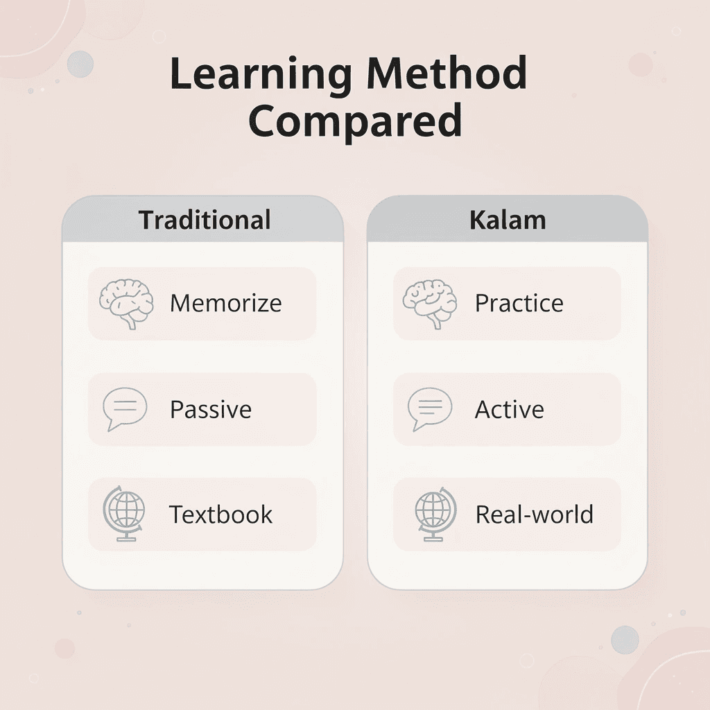 Comparison table showing traditional versus Kalam learning methods