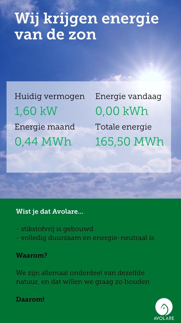 Sustainable digital signage screen showing solar energy production data, performance metrics, and environmental impact information.
