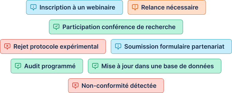 interaction client,gestion des interactions clients,crm interaction,client interaction,interaction crm system,interaction avec le client,interaction crm,signaux,interaction avec les clients,