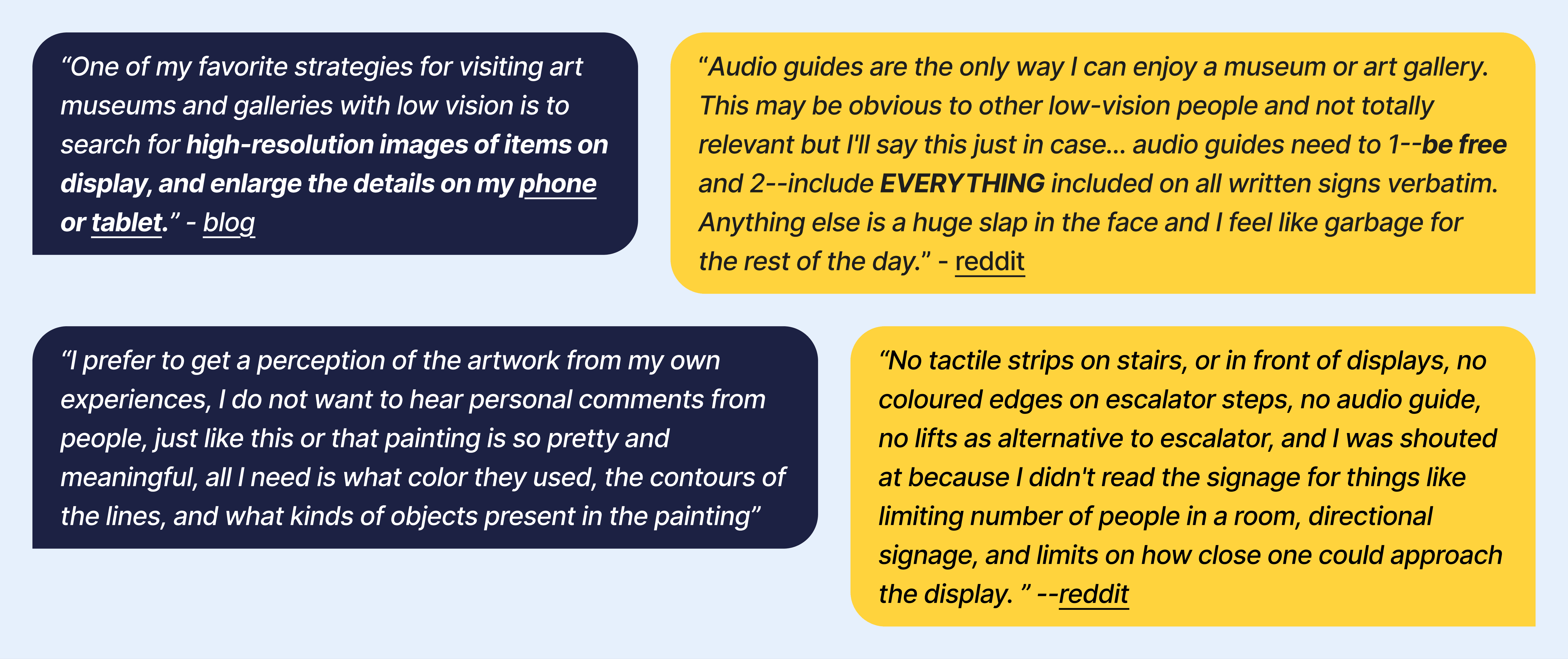Four quotes from BLV individuals sourced from blogs and Reddit, displayed in alternating dark navy and yellow cards. The quotes describe firsthand gallery experiences: searching for high-resolution images online to compensate for inadequate in-gallery access; demanding that audio guides be free and include all written signage verbatim; preferring objective visual descriptions of color, contour, and objects over subjective commentary; and encountering multiple compounded failures including no tactile strips, no audio guide, inaccessible signage, and being shouted at for not reading signs they could not see.