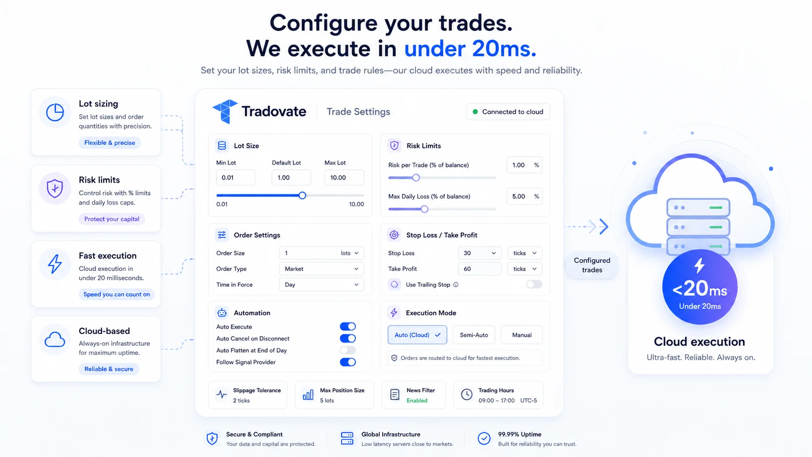 tradovate reseiver settings