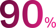 90 percentage in tested user — with the gradiate from dark purple to vivid pink