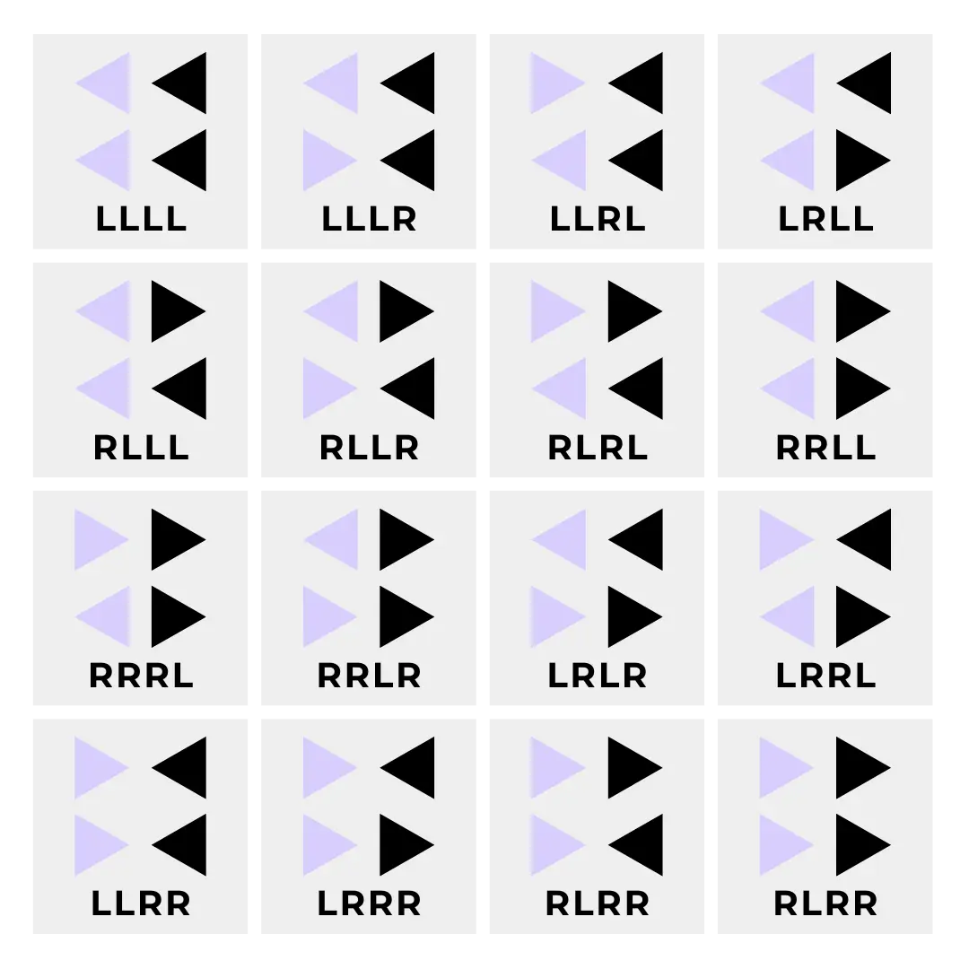 Übersicht über die 16 verschiedenen Pfeil-Kombination im Human Design, die auch Variablen im Below the Line genannt werden.