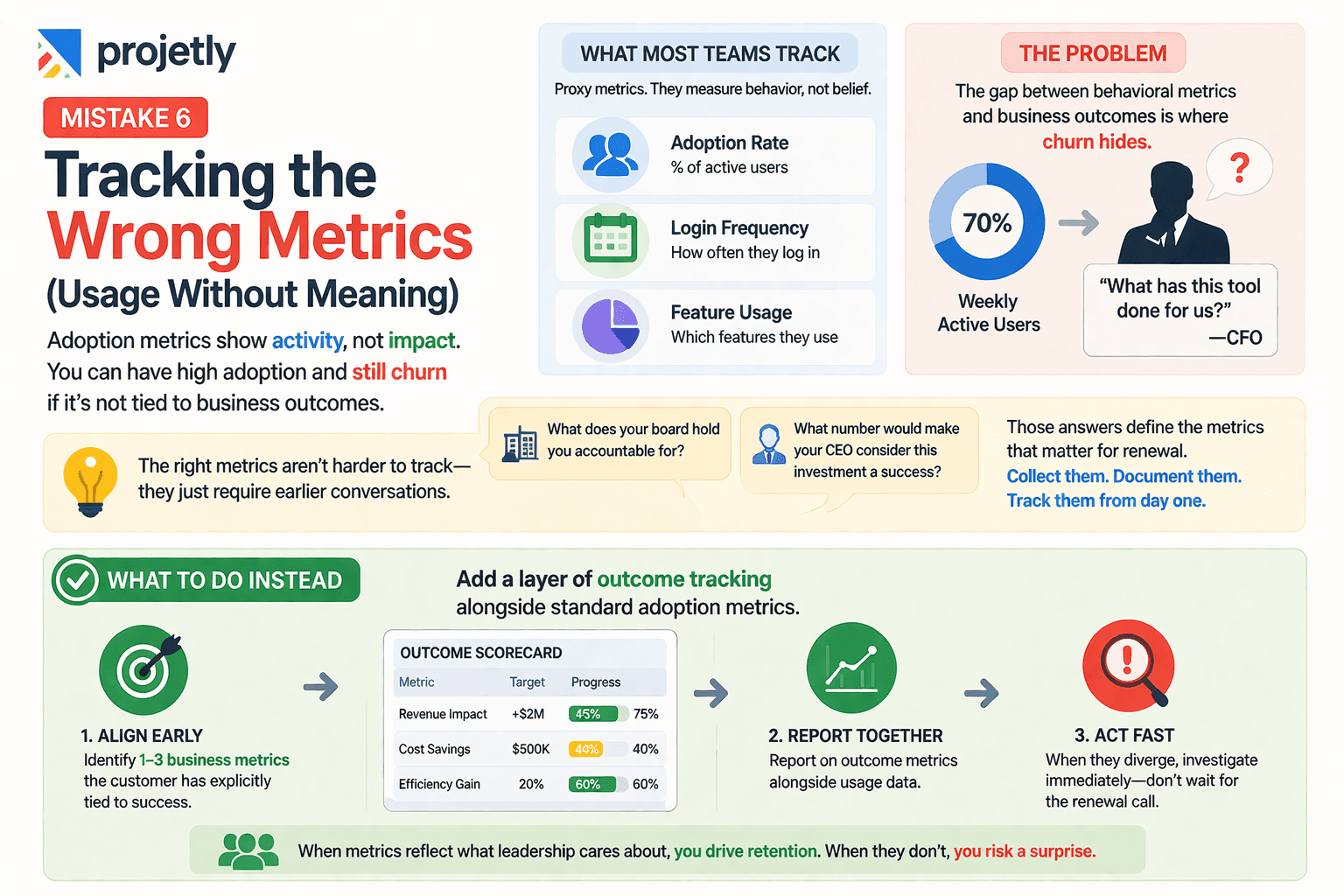 Mistake 6: Tracking the Wrong Metrics (Usage Without Meaning)