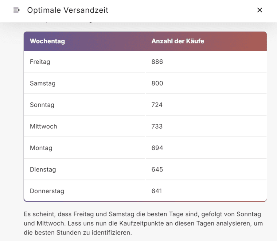 Das Dashboard von Hello E-Mail, welches die optimale Versandzeit von E-Mails aufzeigt