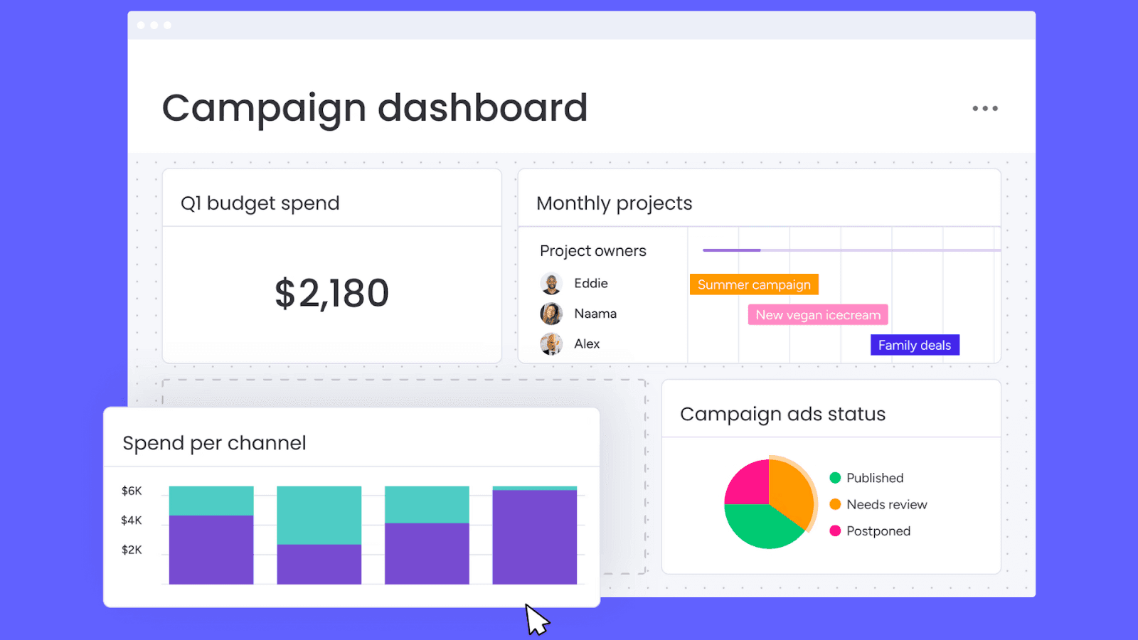  Campaign tracking on Monday.com