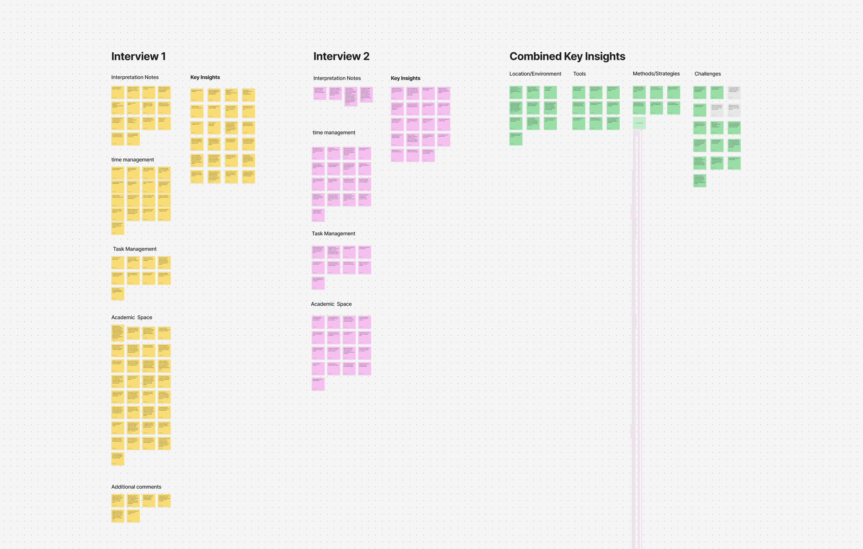 Interpretation Session notes from the user interviews.