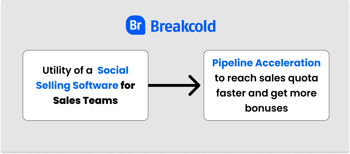 Logiciel de Social Selling pour les équipes de vente | Breakcold