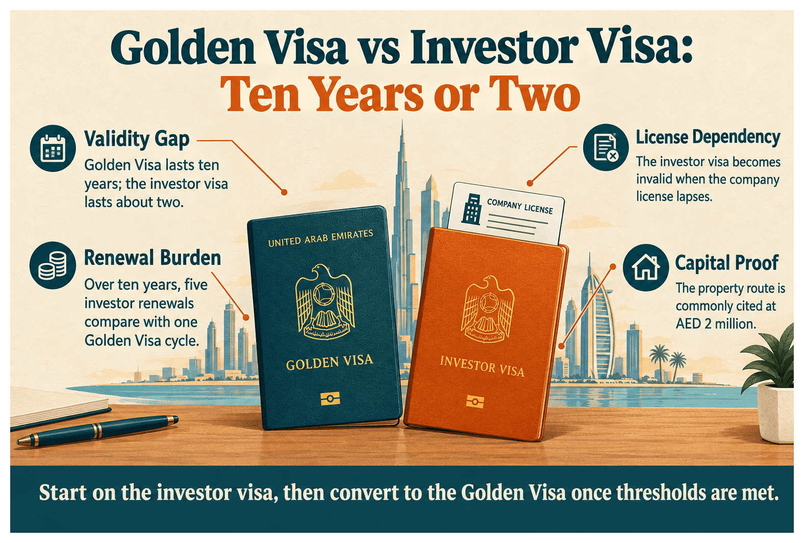 Infographic: Difference Between UAE Golden Visa and Standard Investor Visa