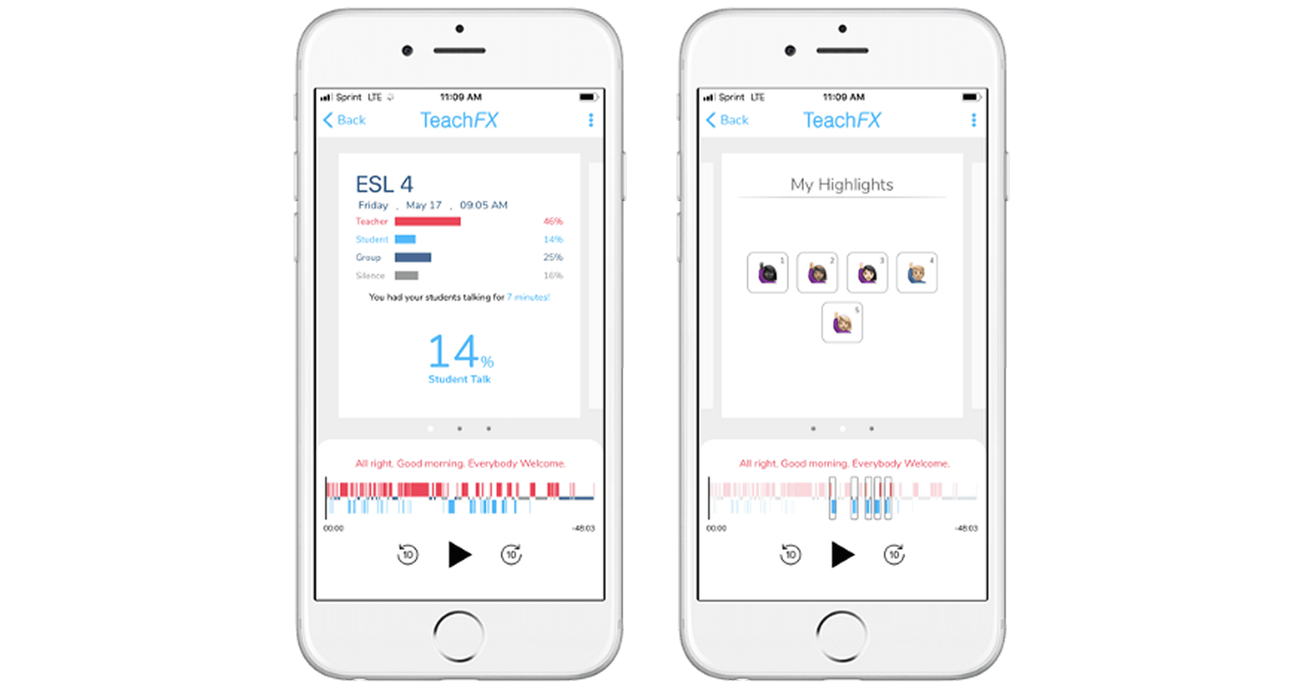 With TeachFX, I could see my growth from single-digit percentages of Student Talk up to the teens and twenties. I could also quickly see my “highlights” — those moments when my students we really engaged — and build from those successes.