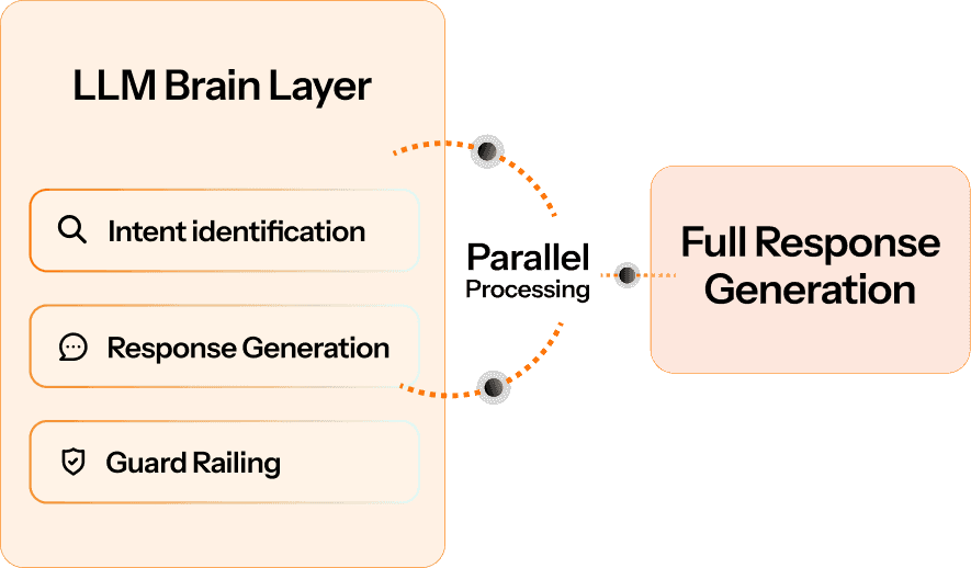 The strategic fix: Level AI’s engineered advantage