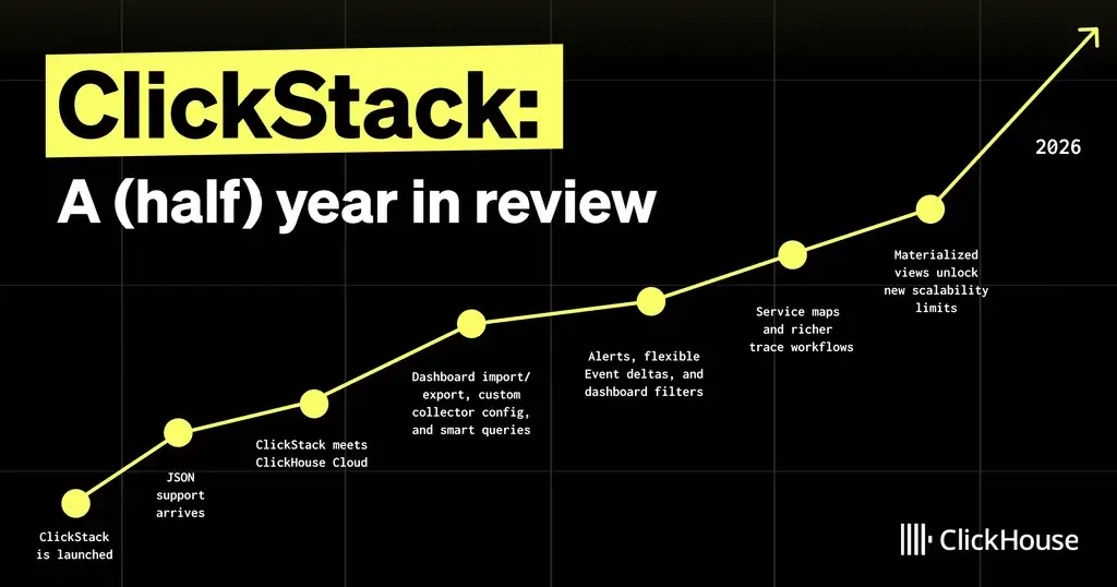 ClickHouse Blog Thumbnail