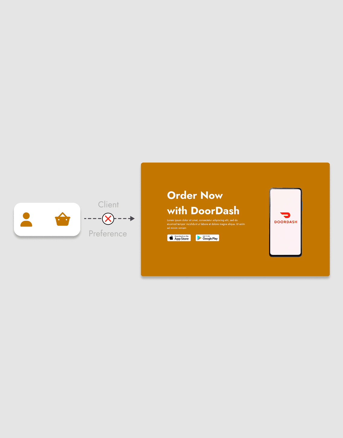 Client prefers using doordash app