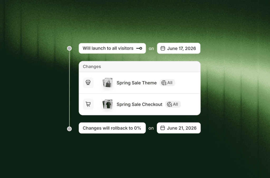 Geplanter Rollout in Shopify bringt Frühjahrs-Sale-Theme und Checkout an alle Besucher, mit automatischem Rollback