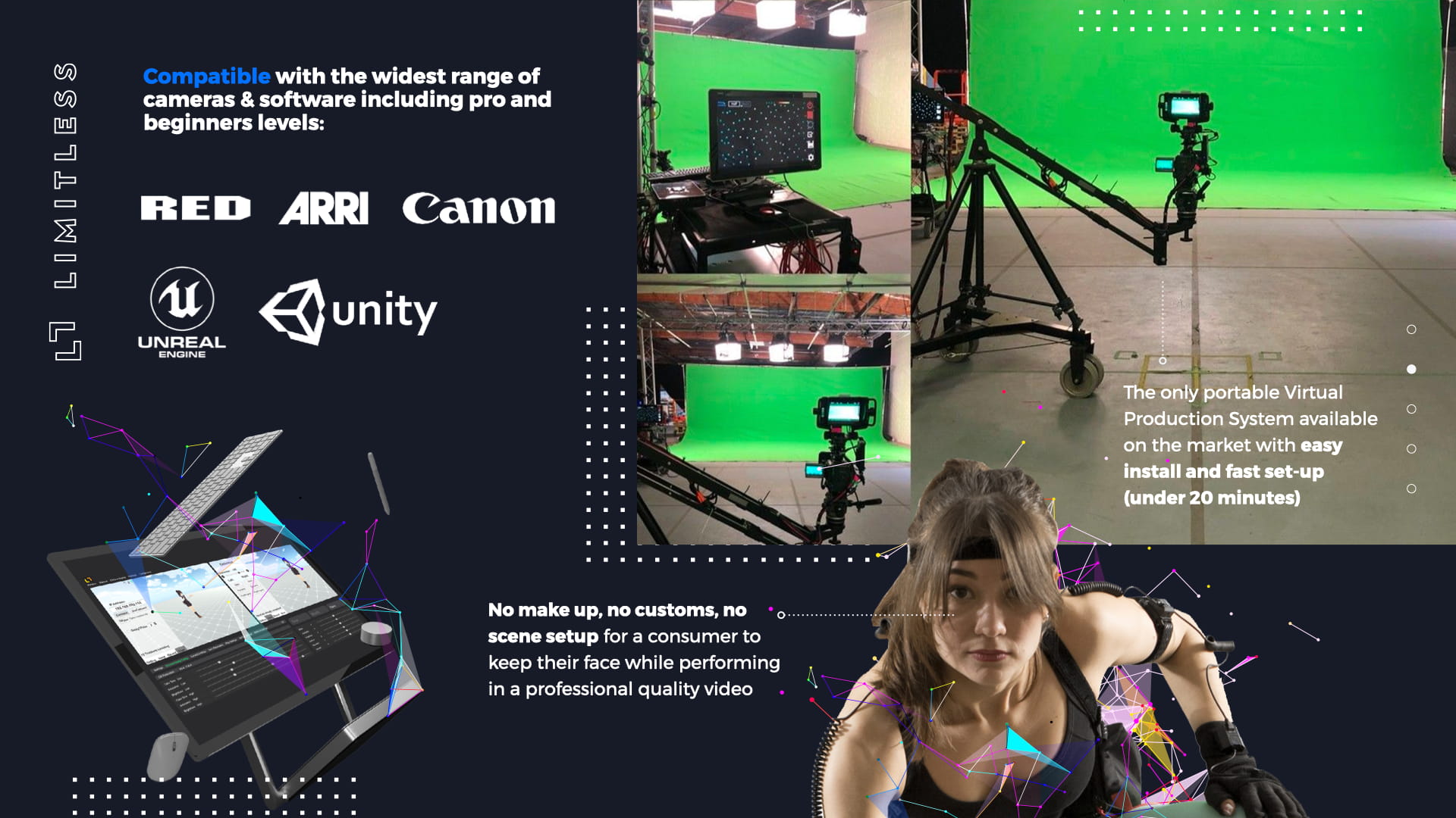 Virtual Production compatibility slide showing RED, ARRI, Canon camera logos and Unreal Engine and Unity software logos, professional green screen studio photos with camera rigs, control tablet illustration with geometric overlay, and female performer in motion capture suit, highlighting only portable system with under 20 minute setup