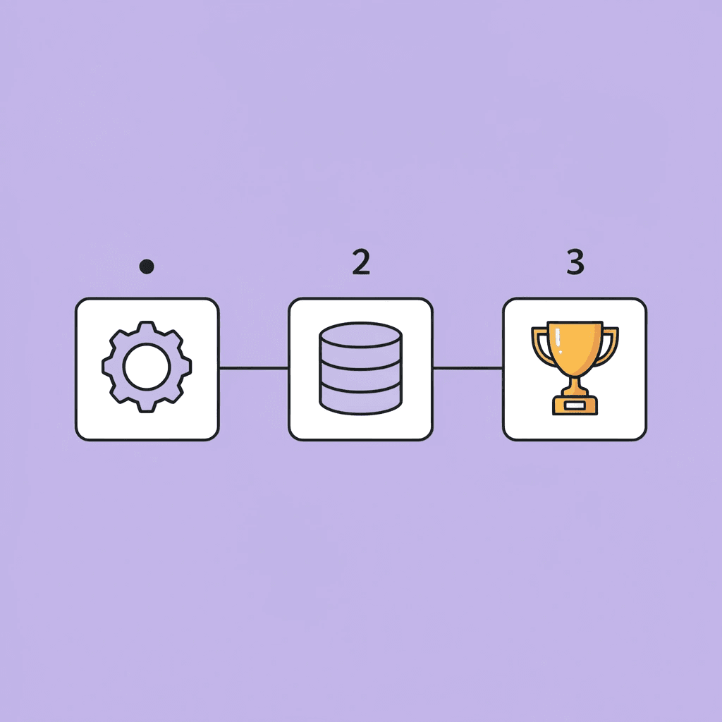 Three numbered steps showing deployment phases: Planning with clear objectives, Integration with API compatibility, and ongoing Model Refinement