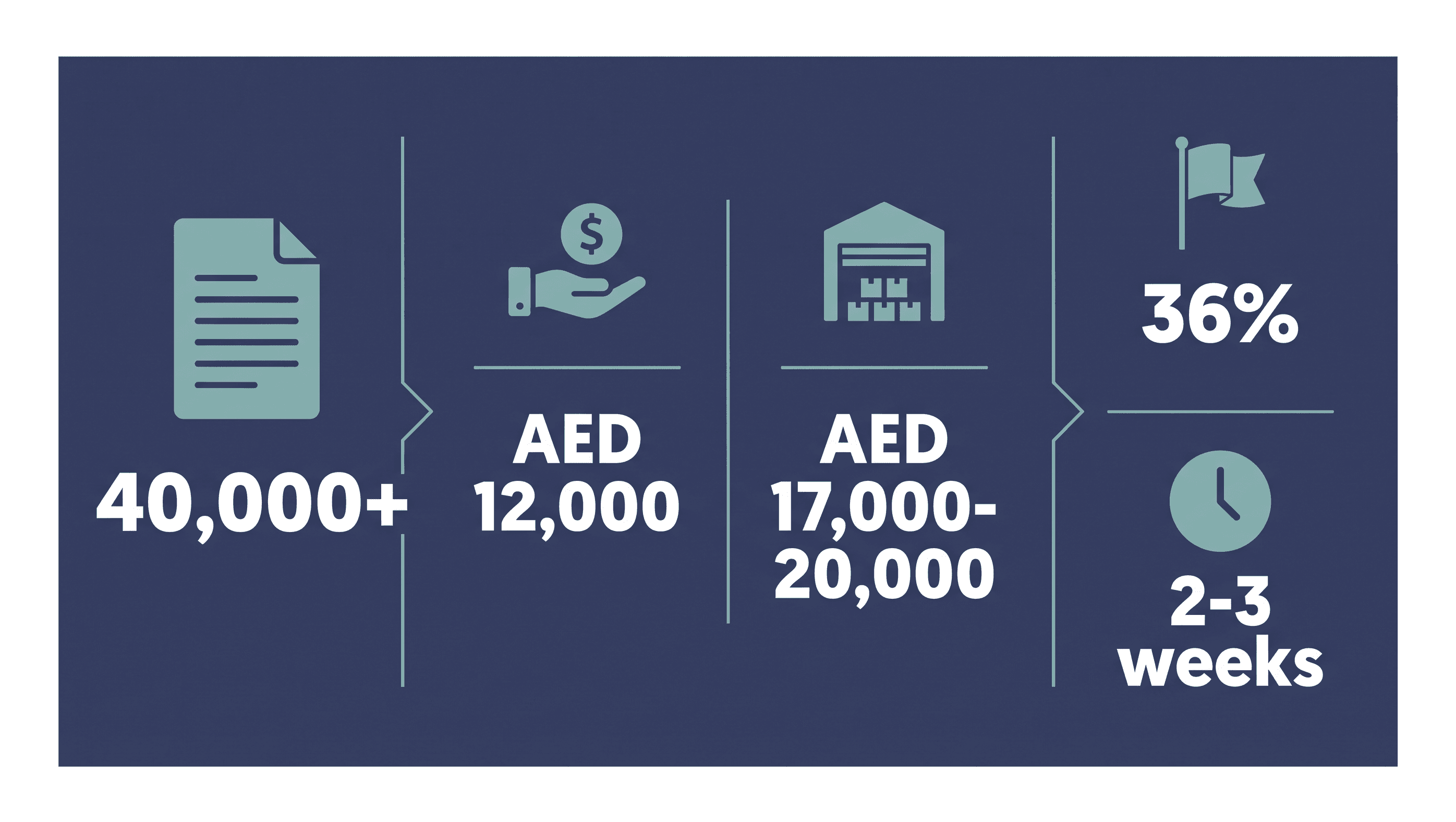 Infographic: Commercial Broker vs Trading License in Dubai: Which One You Need