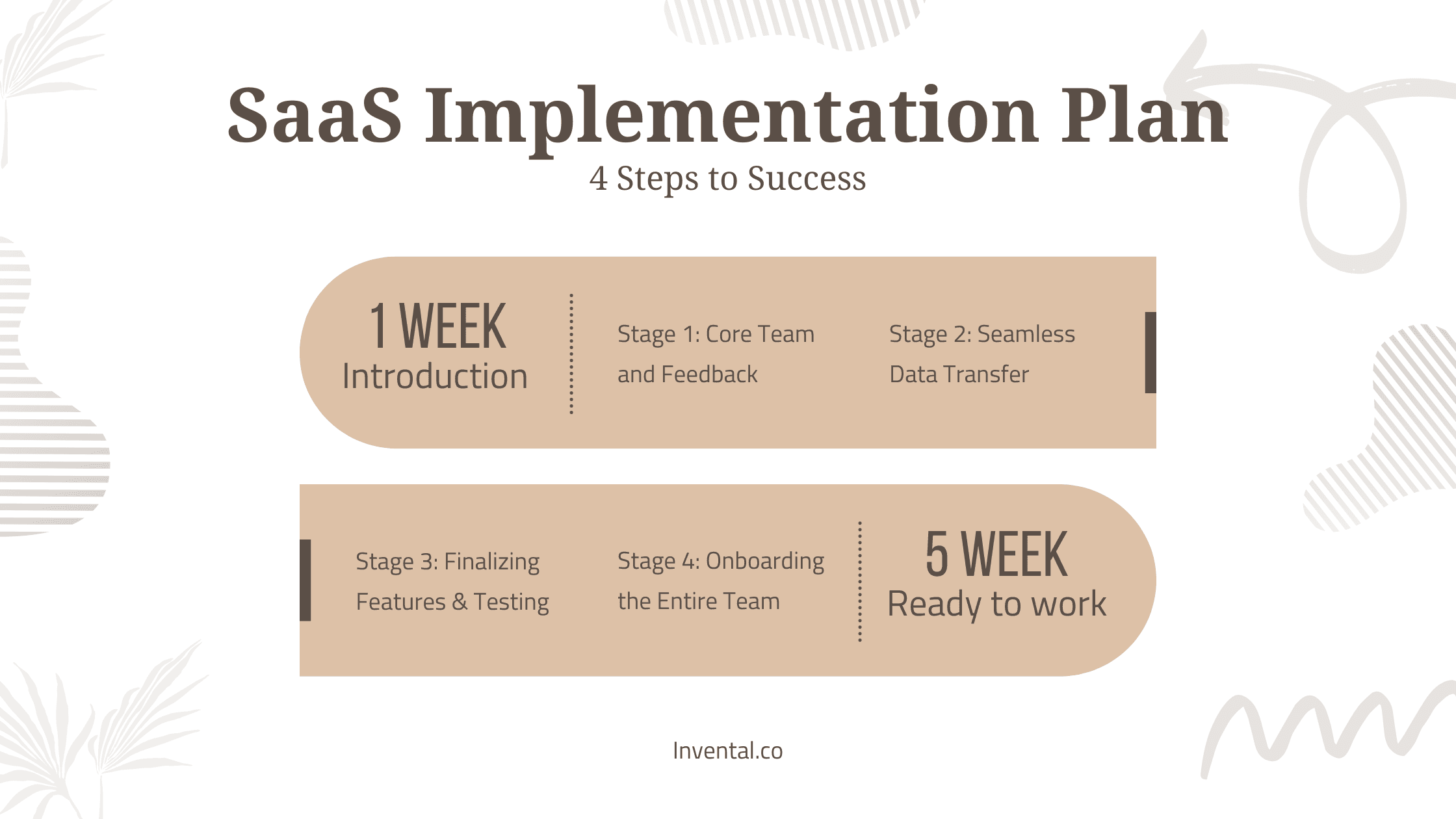 The SaaS Implementation Plan: A Strategic Journey to Success