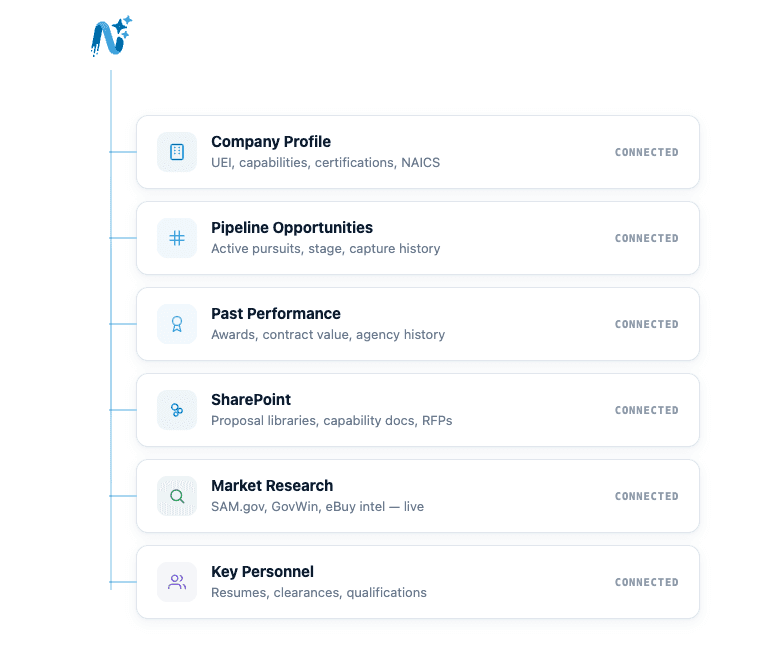 NextStage Opportunity Management