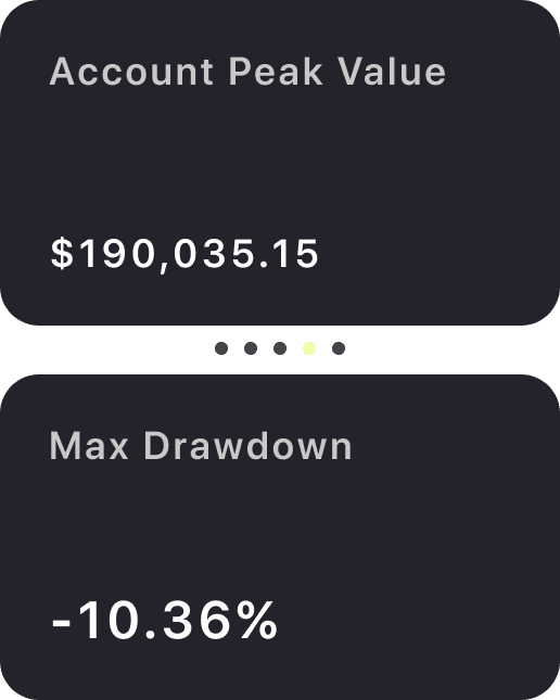Image of peak value and max drawdown